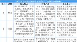 2025年中國最受消費者喜愛的十大空調(diào)品牌排行榜（附榜單）