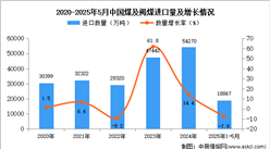 2025年1-5月中國(guó)煤及褐煤進(jìn)口數(shù)據(jù)統(tǒng)計(jì)分析：進(jìn)口量18867萬(wàn)噸