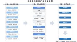 2025年中國生物醫(yī)藥產(chǎn)業(yè)鏈圖譜及投資布局分析（附產(chǎn)業(yè)鏈全景圖）