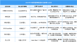 2025年中國智能物聯(lián)最具發(fā)展?jié)摿ζ髽I(yè)（附名單）