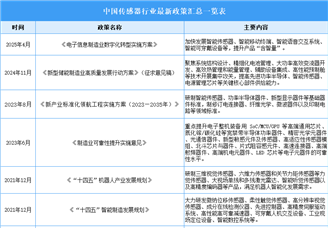2025年中国CMOS图像传感器行业最新政策汇总一览（表）