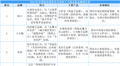 2025年中國(guó)最受消費(fèi)者喜愛(ài)的十大洗衣機(jī)品牌排行榜（附榜單）