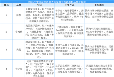 2025年中国最受消费者喜爱的十大洗衣机品牌排行榜（附榜单）