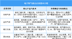 2025年中國(guó)電子特氣市場(chǎng)規(guī)模及企業(yè)布局情況預(yù)測(cè)分析（圖）