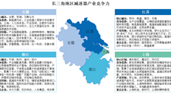2025年长三角地区及珠三角地区减速器产业竞争力分析（图）