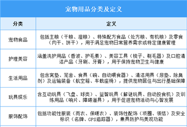 2025年中国宠物用品行业市场前景预测研究报告（简版）