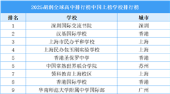 2025胡潤全球高中排行榜中國上榜學校排行榜（附榜單）