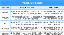 2025年中国变压器产量及企业布局情况预测分析（图）