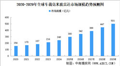 2025年全球車載毫米波雷達(dá)市場規(guī)模及細(xì)分領(lǐng)域市場規(guī)模預(yù)測分析（圖）