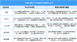 2025年?中國(guó)AI數(shù)字人行業(yè)最具發(fā)展?jié)摿ζ髽I(yè)（附名單）