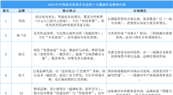 2025年中國最受消費者喜愛的十大微波爐品牌排行榜（附榜單）