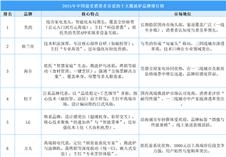 2025年中国最受消费者喜爱的十大微波炉品牌排行榜（附榜单）