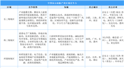 中国显示面板区域竞争力图谱：长三角“全链称王”，成渝“车载突围”成黑马