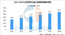 2025年中國智慧交通市場現(xiàn)狀及發(fā)展前景預(yù)測分析（圖）