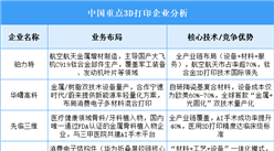 2025年中國(guó)3D打印重點(diǎn)企業(yè)業(yè)務(wù)布局預(yù)測(cè)分析（圖）