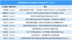 2025年中國機(jī)器視覺行業(yè)上市公司全方位對(duì)比分析（企業(yè)分布、經(jīng)營情況、業(yè)務(wù)布局等）