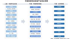 2025年中国智能制造装备产业链图谱及投资布局分析（附产业链全景图）
