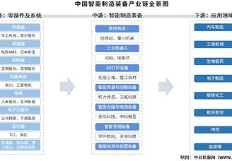 2025年中國(guó)智能制造裝備產(chǎn)業(yè)鏈圖譜及投資布局分析（附產(chǎn)業(yè)鏈全景圖）