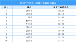 2025人工智能專業(yè)選哪個(gè)城市？產(chǎn)業(yè)鏈/企業(yè)/人才圈3大維度拆解，幫你避坑
