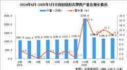 2025年5月全國初級(jí)形態(tài)塑料產(chǎn)量數(shù)據(jù)統(tǒng)計(jì)分析