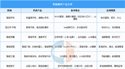 2025年中國(guó)智能硬件?行業(yè)市場(chǎng)前景預(yù)測(cè)研究報(bào)告（簡(jiǎn)版）