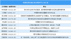 2025年中國(guó)光伏發(fā)電行業(yè)上市公司全方位對(duì)比分析（企業(yè)分布、經(jīng)營(yíng)情況、業(yè)務(wù)布局等）