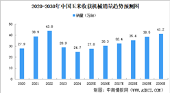 2025年中國玉米收獲機(jī)械銷量及銷售收入預(yù)測分析（圖）
