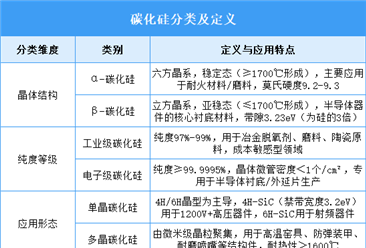 2025年中國碳化硅行業市場前景預測研究報告（簡版）