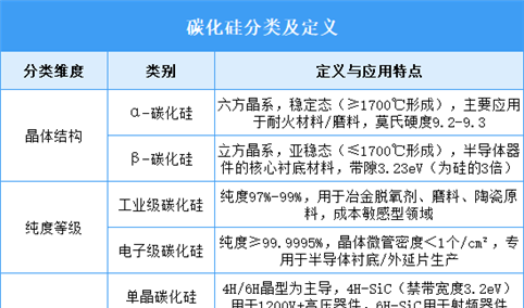 2025年中国碳化硅行业市场前景预测研究报告（简版）