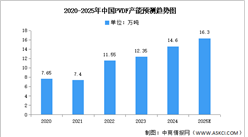 20253年中国PVDF产能及企业布局情况预测分析（图）