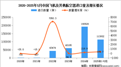 2025年1-5月中國飛機及其他航空器進口數(shù)據(jù)統(tǒng)計分析：進口量同比增長370.7%
