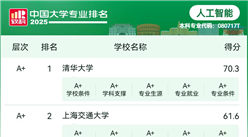 人工智能院校有哪些？2025年中國人工智能專業(yè)院校排名一覽表