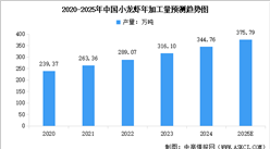 2025年中國(guó)小龍蝦加工流通行業(yè)預(yù)測(cè)分析（小龍蝦加工量、加工產(chǎn)品、流通體系）