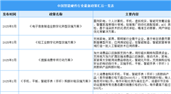 2025年中國(guó)智能硬件行業(yè)最新政策匯總一覽（表）