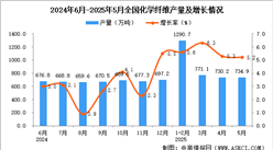 2025年5月全國(guó)化學(xué)纖維產(chǎn)量數(shù)據(jù)統(tǒng)計(jì)分析