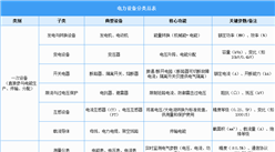 2025年中國電力設(shè)備行業(yè)市場(chǎng)前景預(yù)測(cè)研究報(bào)告（簡(jiǎn)版）