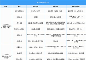2025年中國電力設(shè)備行業(yè)市場前景預(yù)測研究報告（簡版）