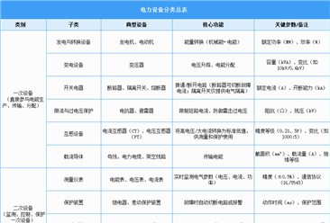 2025年中国电力设备行业市场前景预测研究报告（简版）