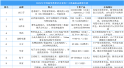 2025年中國最受消費者喜愛的十大洗碗機品牌排行榜（附榜單）