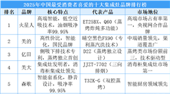 2025年中國(guó)最受消費(fèi)者喜愛(ài)的十大集成灶品牌排行榜（附榜單）