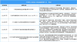 2025年中國電力設(shè)備行業(yè)最新政策匯總一覽（表）