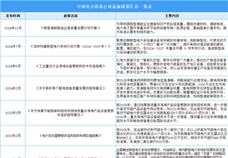 2025年中國電力設(shè)備行業(yè)最新政策匯總一覽（表）