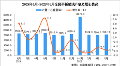 2025年5月全國平板玻璃產(chǎn)量數(shù)據(jù)統(tǒng)計(jì)分析