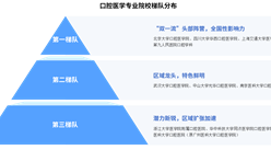 2025年高考志愿填報(bào)指南：臨床醫(yī)學(xué)專業(yè)院校梯隊(duì)分析（圖）
