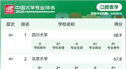 2025年中國口腔醫(yī)學專業(yè)院校排名：哪所院校好？