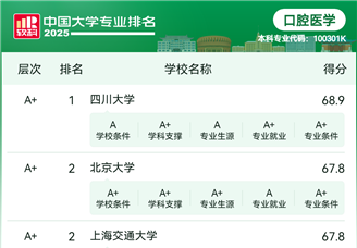 2025年中国口腔医学专业院校排名：哪所院校好？