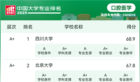 2025年中国口腔医学专业院校排名：哪所院校好？
