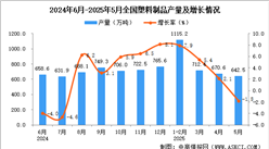 2025年5月全國塑料制品產(chǎn)量數(shù)據(jù)統(tǒng)計分析