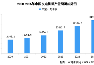 2025年中國電力設(shè)備市場現(xiàn)狀及行業(yè)發(fā)展前景預(yù)測分析（圖）