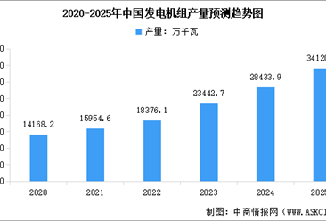 2025年中国电力设备市场现状及行业发展前景预测分析（图）